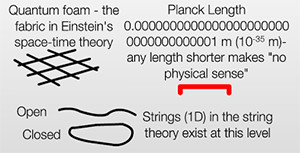 Planck Size Image source: SimpleRNA