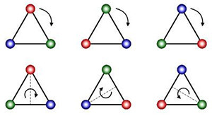 Symmetry Group Image source: Science 2.0