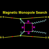 The Missing Monopoles Image source: American Institute of Physics