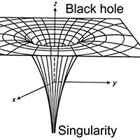 The Singularity Problem Image source: The Physics of the Universe