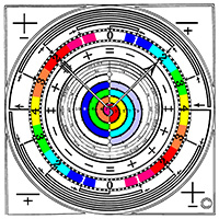 The Cosmic Clock Image source: 