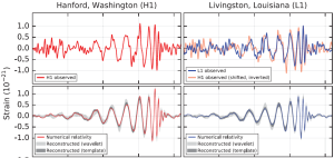 LIGO results