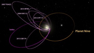 Planet-9-Orbit-1024x576